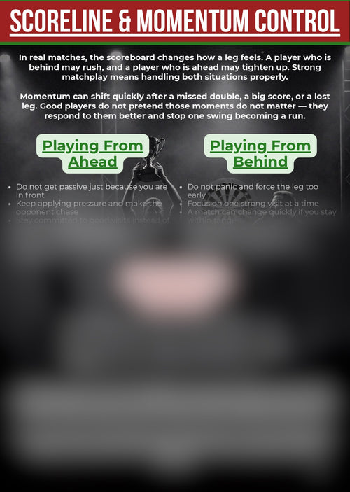 6-Week Matchplay Performance Programme